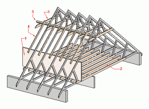 Roof Structure Changes